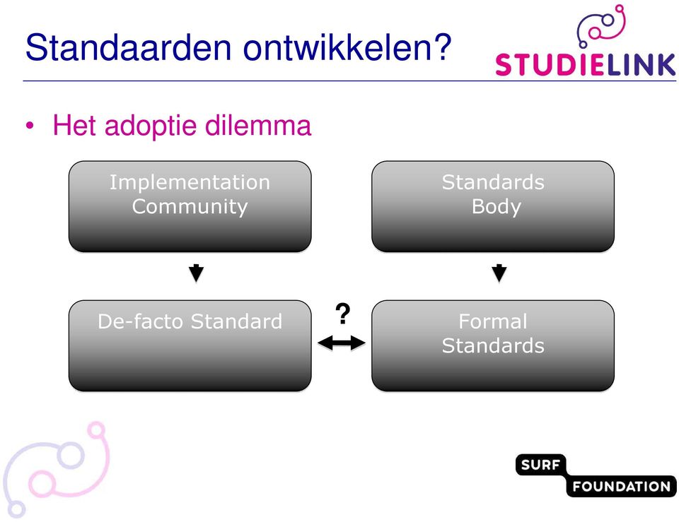 Implementation Community