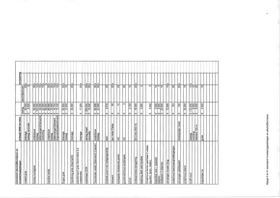 000 Handbg gras (Zeeaht) 7.500 paardensprt gras (Duinruiters 0,5 vetbalveld) 350.000 5.000 wielerbaan DOK aanleg ttaal renvatie 66.998 33.499 Tennisbaan asfalt (Zeeaht 3 banen) nderbuw tplaag 2.
