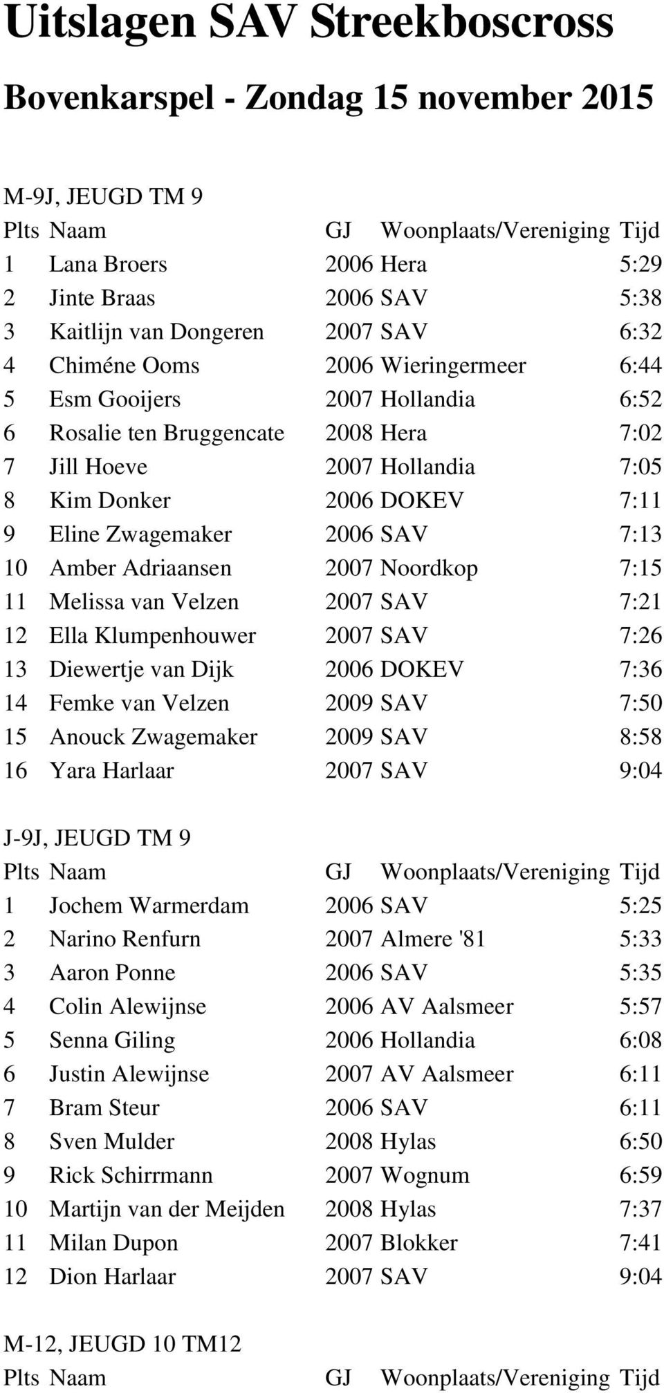 Adriaansen 2007 Noordkop 7:15 11 Melissa van Velzen 2007 SAV 7:21 12 Ella Klumpenhouwer 2007 SAV 7:26 13 Diewertje van Dijk 2006 DOKEV 7:36 14 Femke van Velzen 2009 SAV 7:50 15 Anouck Zwagemaker 2009