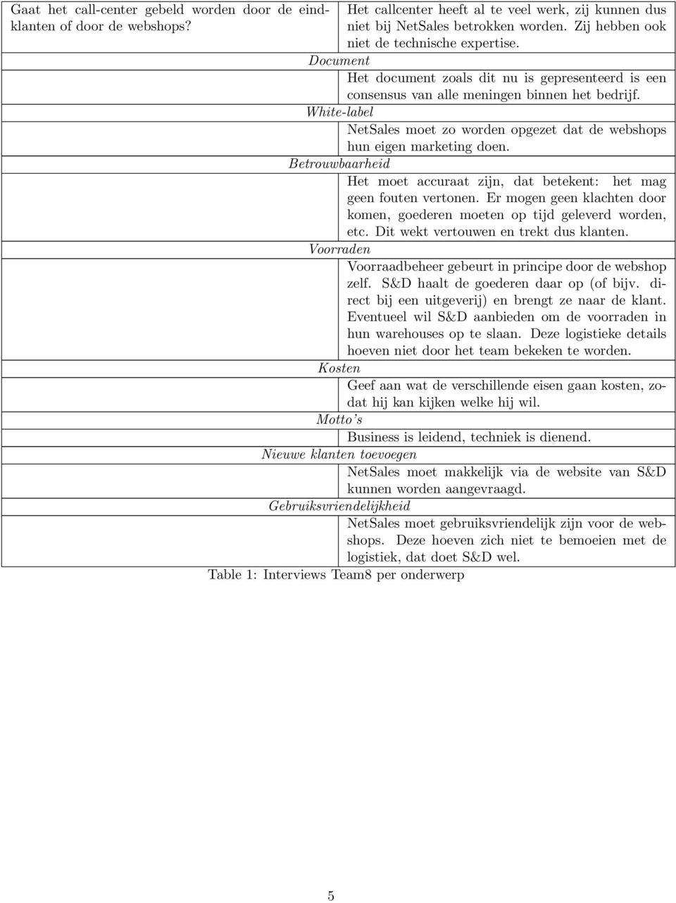 Document Het document zoals dit nu is gepresenteerd is een consensus van alle meningen binnen het bedrijf. White-label NetSales moet zo worden opgezet dat de webshops hun eigen marketing doen.