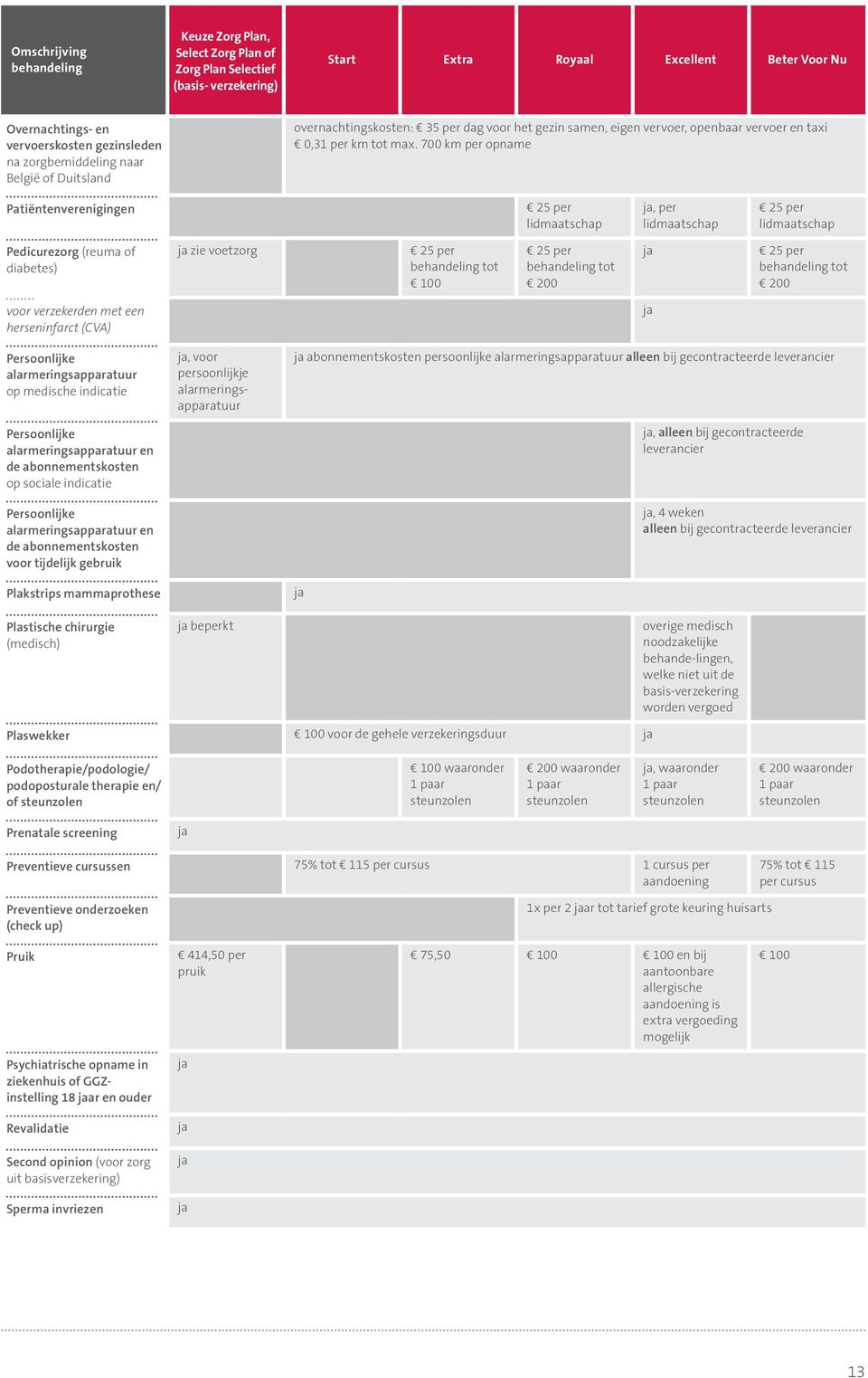 700 km per opname Patiëntenverenigingen 25 per lidmaatschap, per lidmaatschap 25 per lidmaatschap Pedicurezorg (reuma of diabetes) zie voetzorg 25 per tot 100 25 per tot 200 25 per tot 200 voor