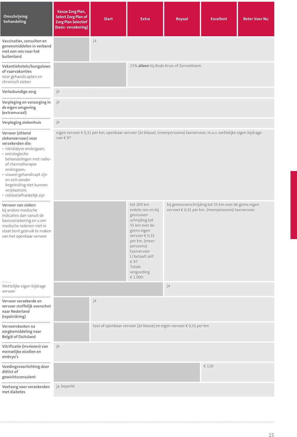 omgeving (extramuraal) Verpleging ziekenhuis Vervoer (zittend ziekenvervoer) voor verzekerden die: nierdialyse ondergaan; oncologische en met radioof chemotherapie ondergaan; visueel gehandicapt zijn