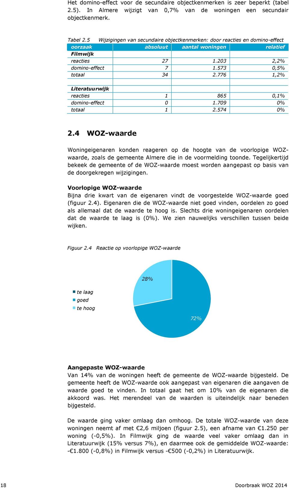 776 1,2% Literatuurwijk reacties 1 865 0,1% domino-effect 0 1.709 0% totaal 1 2.574 0% 2.