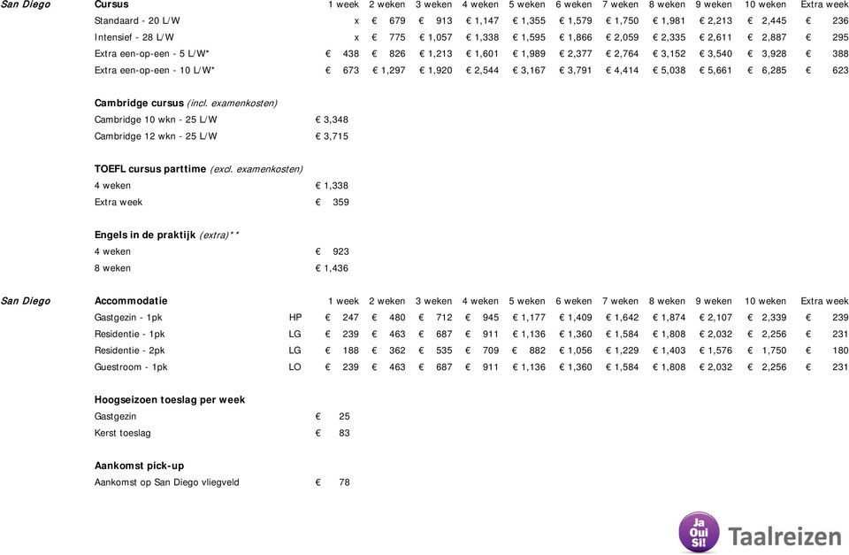 3,167 3,791 4,414 5,038 5,661 6,285 623 Cambridge 10 wkn - 25 L/W 3,348 Cambridge 12 wkn - 25 L/W 3,715 4 weken 1,338 Extra week 359 San Diego Accommodatie 1 week 2 weken 3 weken 4 weken 5 weken 6
