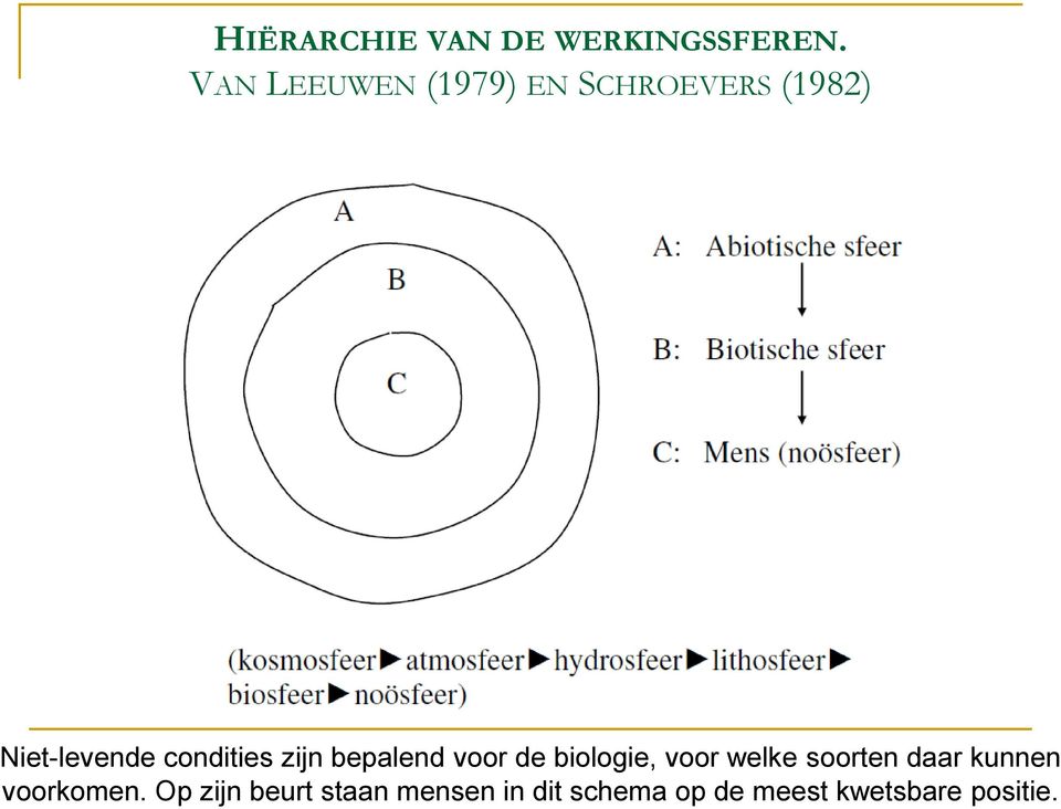 condities zijn bepalend voor de biologie, voor welke soorten