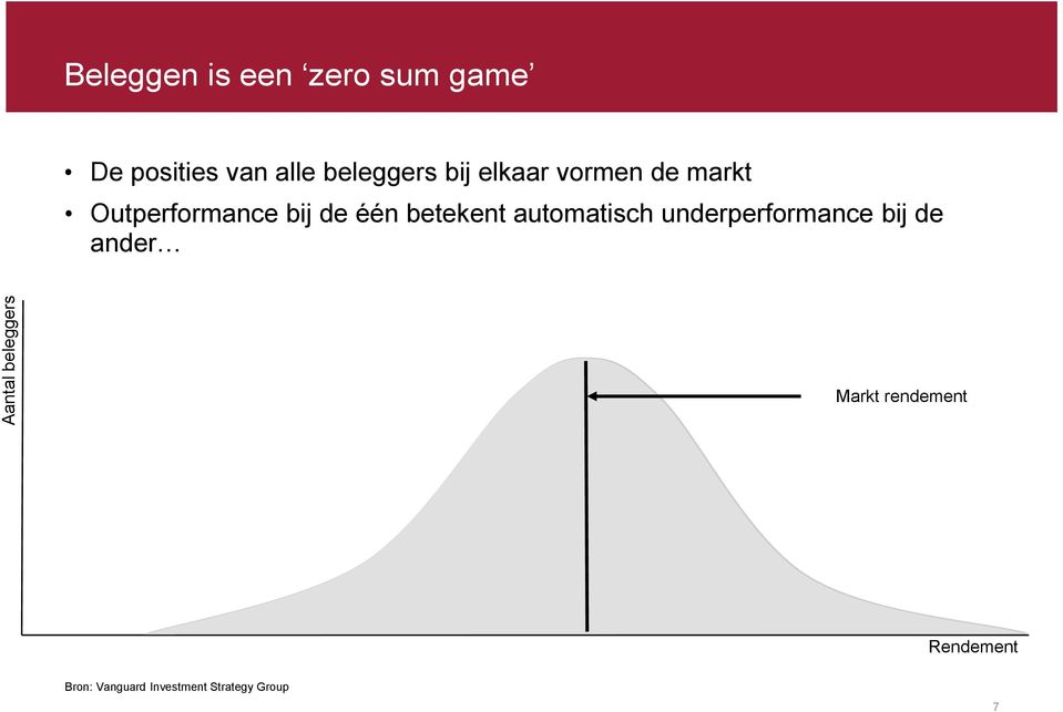 de één betekent automatisch underperformance bij de ander