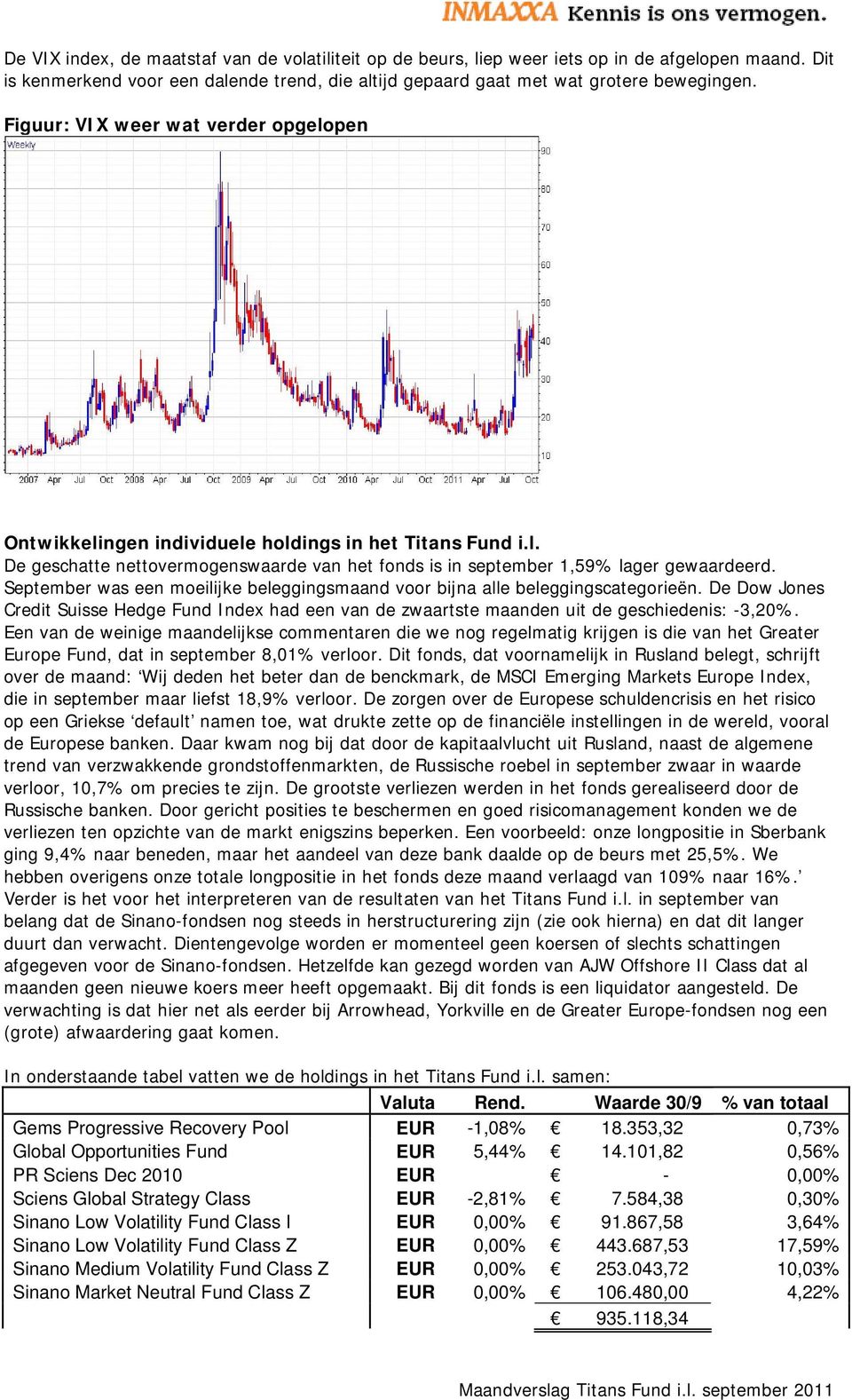 September was een moeilijke beleggingsmaand voor bijna alle beleggingscategorieën. De Dow Jones Credit Suisse Hedge Fund Index had een van de zwaartste maanden uit de geschiedenis: -3,20%.