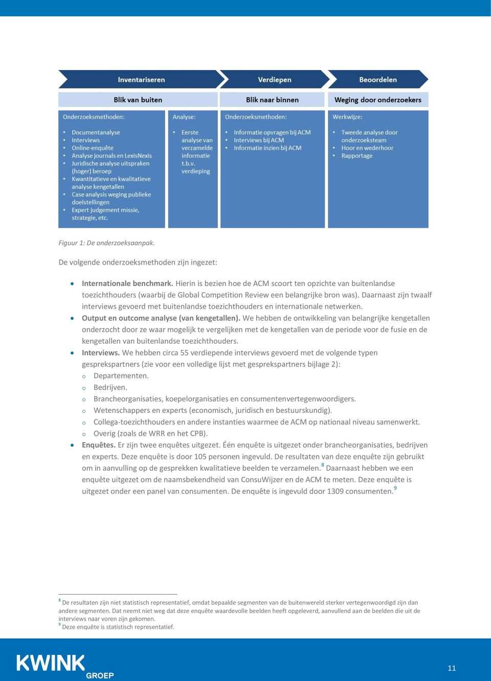 Daarnaast zijn twaalf interviews gevoerd met buitenlandse toezichthouders en internationale netwerken. Output en outcome analyse (van kengetallen).