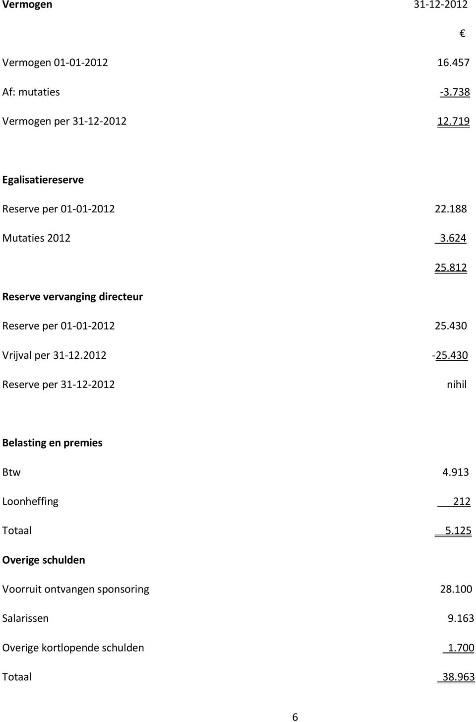 812 Reserve vervanging directeur Reserve per 01-01-2012 25.430 Vrijval per 31-12.2012-25.