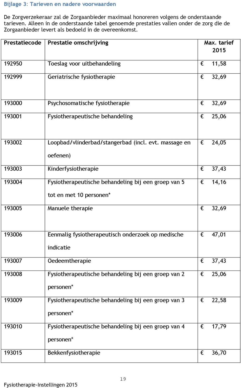 tarief 2015 192950 Toeslag voor uitbehandeling 11,58 192999 Geriatrische fysiotherapie 32,69 193000 Psychosomatische fysiotherapie 32,69 193001 Fysiotherapeutische behandeling 25,06 193002