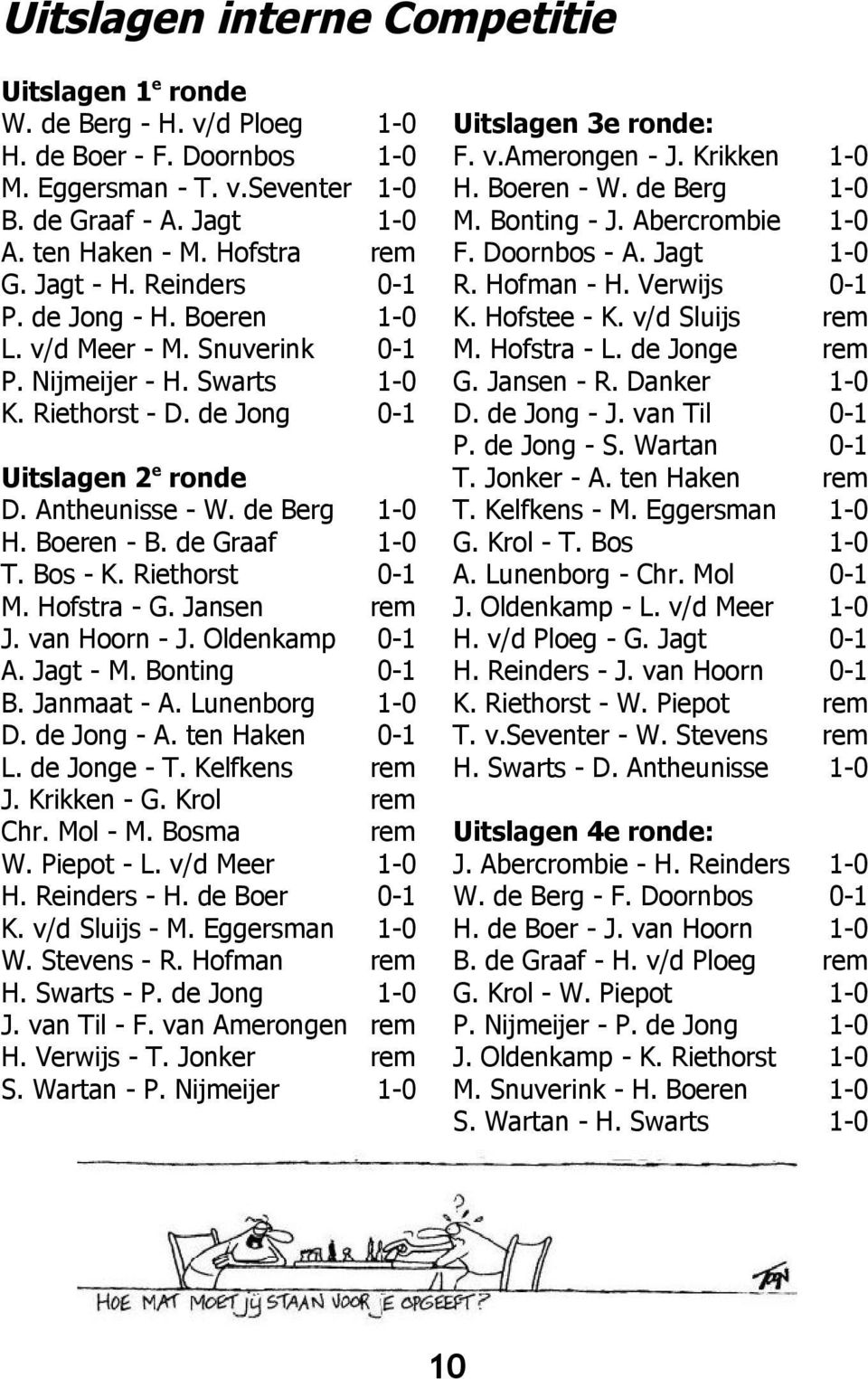Boeren - B. de Graaf 1-0 T. Bos - K. Riethorst 0-1 M. Hofstra - G. Jansen rem J. van Hoorn - J. Oldenkamp 0-1 A. Jagt - M. Bonting 0-1 B. Janmaat - A. Lunenborg 1-0 D. de Jong - A. ten Haken 0-1 L.