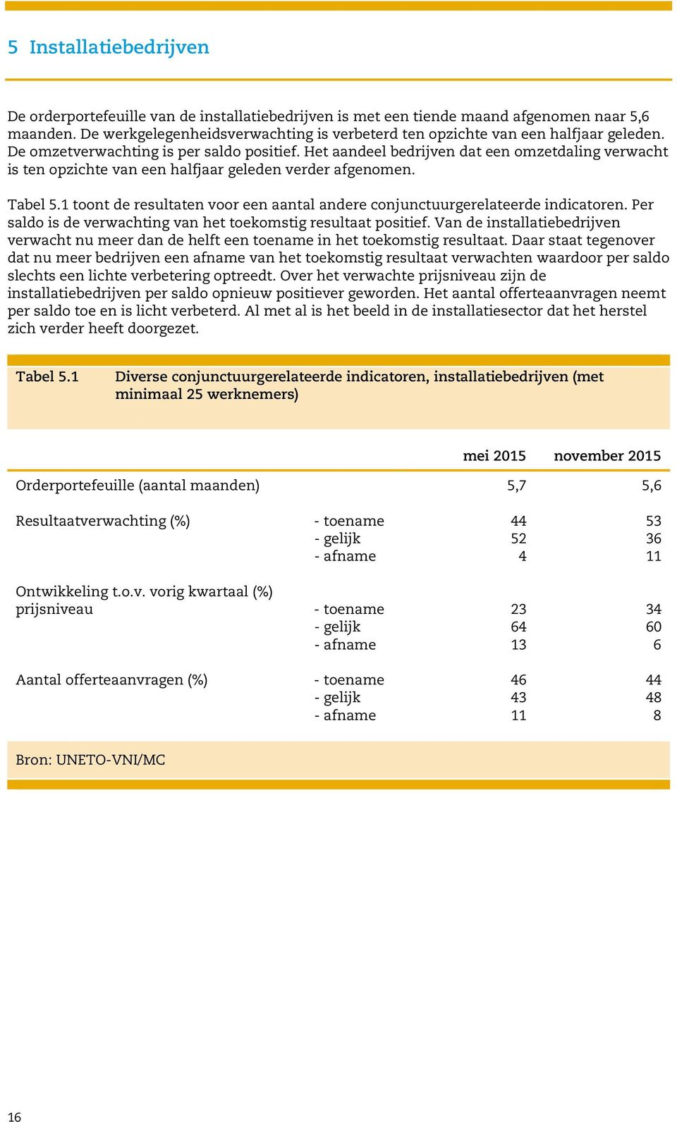 Het aandeel bedrijven dat een omzetdaling verwacht is ten opzichte van een halfjaar geleden verder afgenomen. Tabel 5.1 toont de resultaten voor een aantal andere conjunctuurgerelateerde indicatoren.