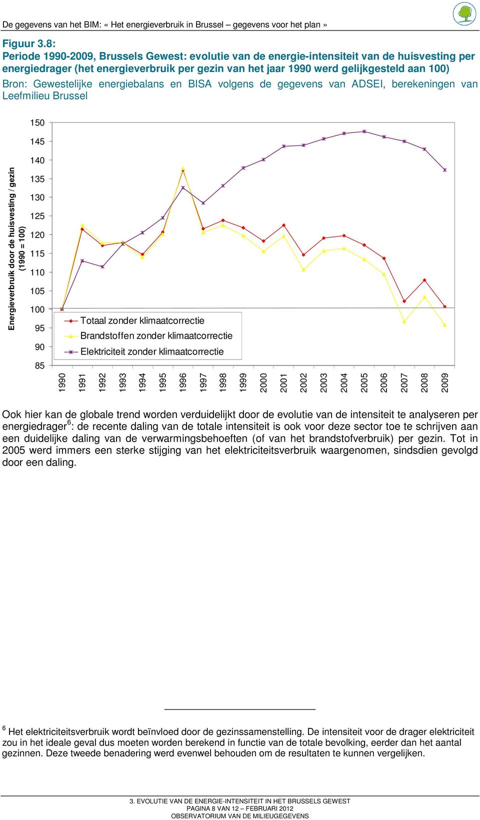 Gewestelijke energiebalans en BISA volgens de gegevens van ADSEI, berekeningen van Leefmilieu Brussel 15 145 14 Energieverbruik door de huisvesting / gezin (199 = 1) 135 13 125 12 115 11 15 1 95 9 85