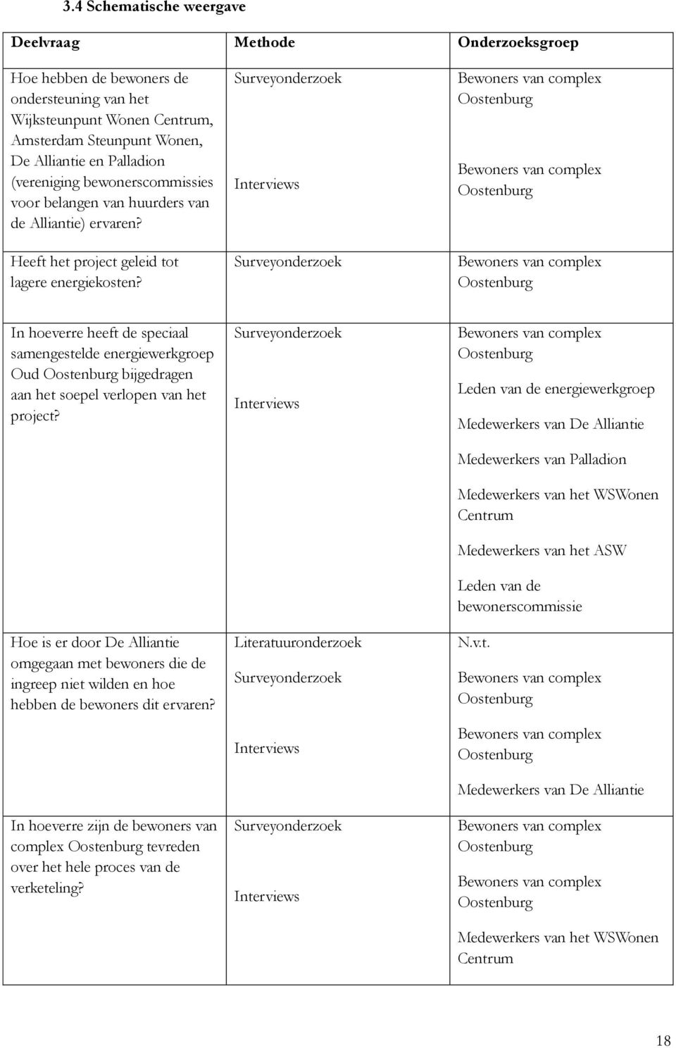 Surveyonderzoek Interviews Surveyonderzoek Bewoners van complex Oostenburg Bewoners van complex Oostenburg Bewoners van complex Oostenburg In hoeverre heeft de speciaal samengestelde energiewerkgroep