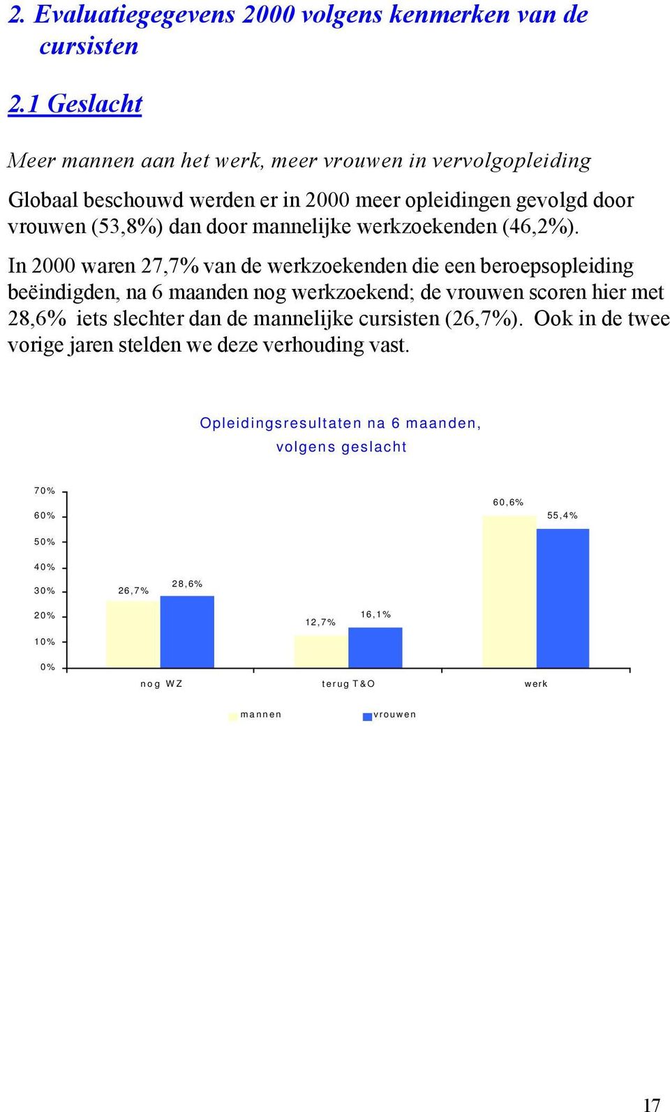 mannelijke werkzoekenden (46,2%).