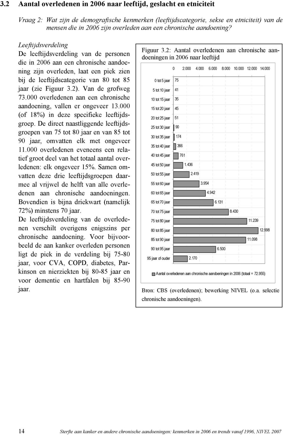 Leeftijdsverdeling De leeftijdsverdeling van de personen die in 2006 aan een chronische aandoening zijn overleden, laat een piek zien bij de leeftijdscategorie van 80 tot 85 jaar (zie Figuur 3.2).