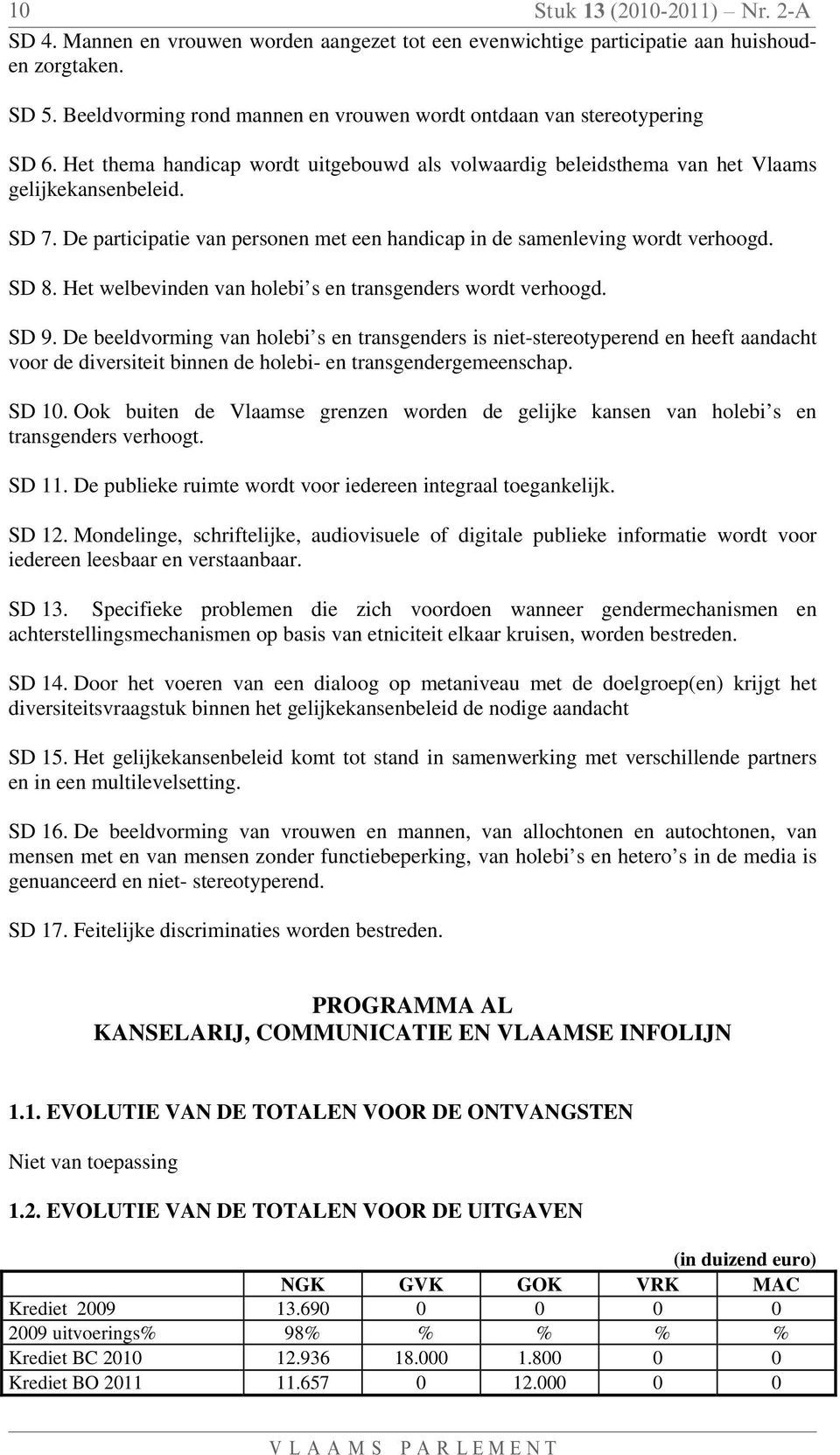 De participatie van personen met een handicap in de samenleving wordt verhoogd. SD 8. Het welbevinden van holebi s en transgenders wordt verhoogd. SD 9.