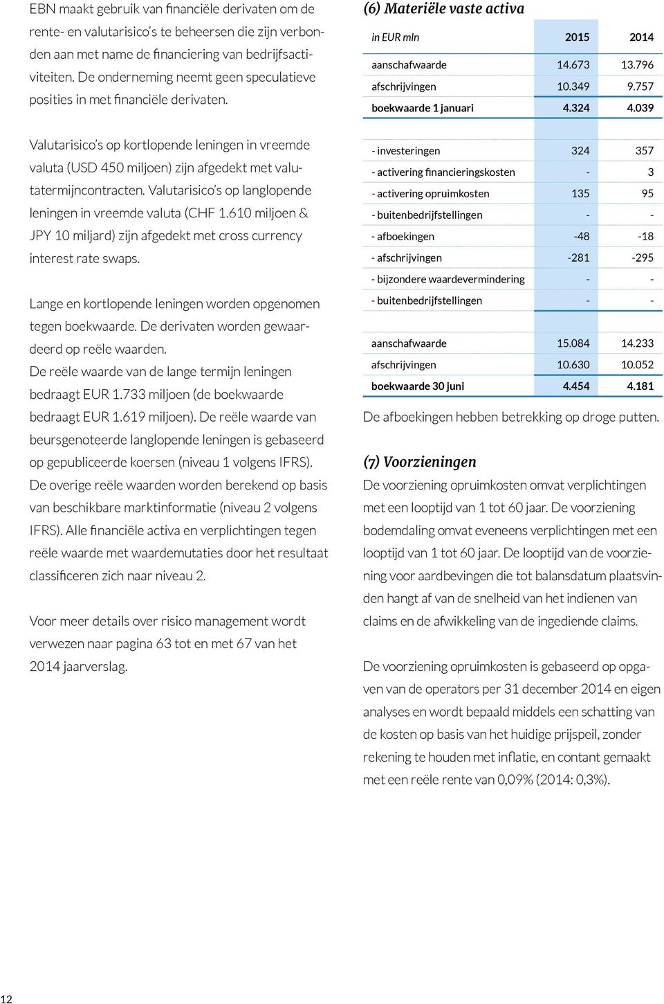 757 boekwaarde 1 januari 4.324 4.039 Valutarisico s op kortlopende leningen in vreemde valuta (USD 450 miljoen) zijn afgedekt met valutatermijncontracten.