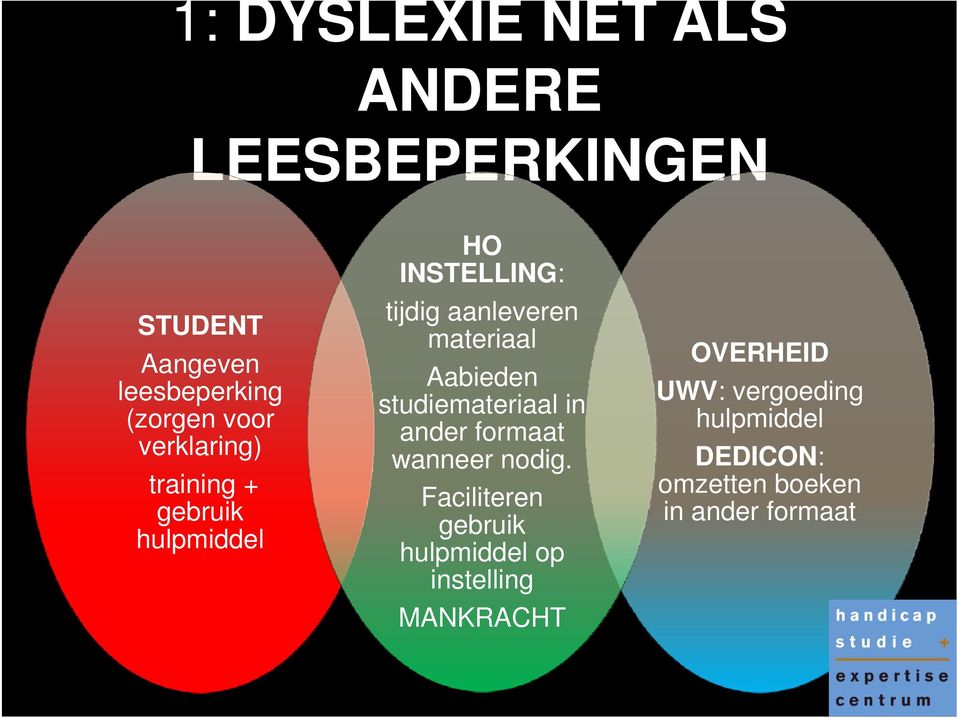 Aabieden studiemateriaal in ander formaat wanneer nodig.