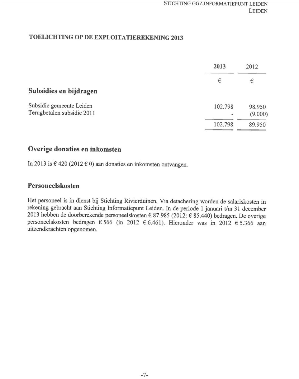 Personeelskosten Het personeel is in dienst bij Stichting Rivierduinen. Via detachering worden de salariskosten in rekening gebracht aan Stichting Informatiepunt Leiden.