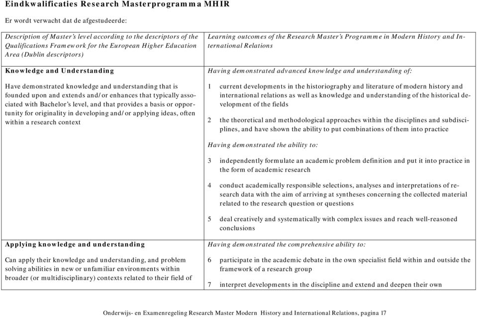 Bachelor s level, and that provides a basis or opportunity for originality in developing and/or applying ideas, often within a research context Learning outcomes of the Research Master s Programme in