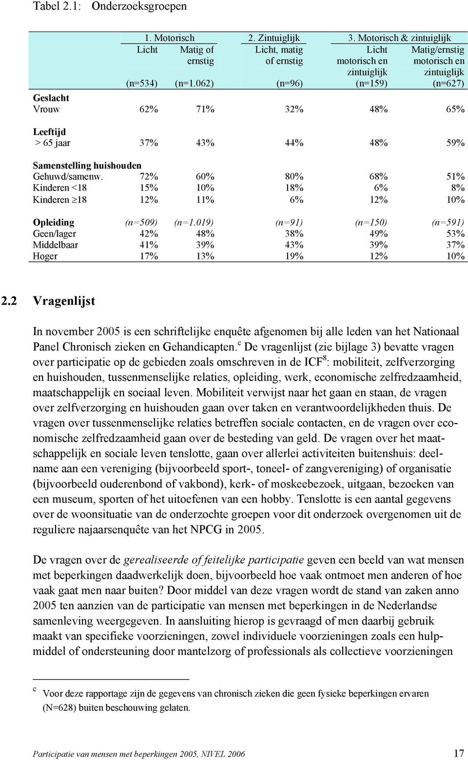 Gehuwd/samenw. 72% 60% 80% 68% 51% Kinderen <18 15% 10% 18% 6% 8% Kinderen 18 12% 11% 6% 12% 10% Opleiding (n=509) (n=1.