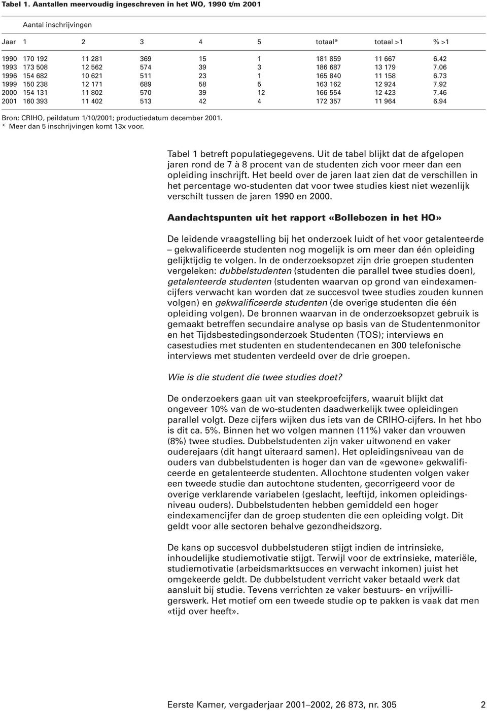 46 2001 160 393 11 402 513 42 4 172 357 11 964 6.94 Bron: CRIHO, peildatum 1/10/2001; productiedatum december 2001. * Meer dan 5 inschrijvingen komt 13x voor. Tabel 1 betreft populatiegegevens.