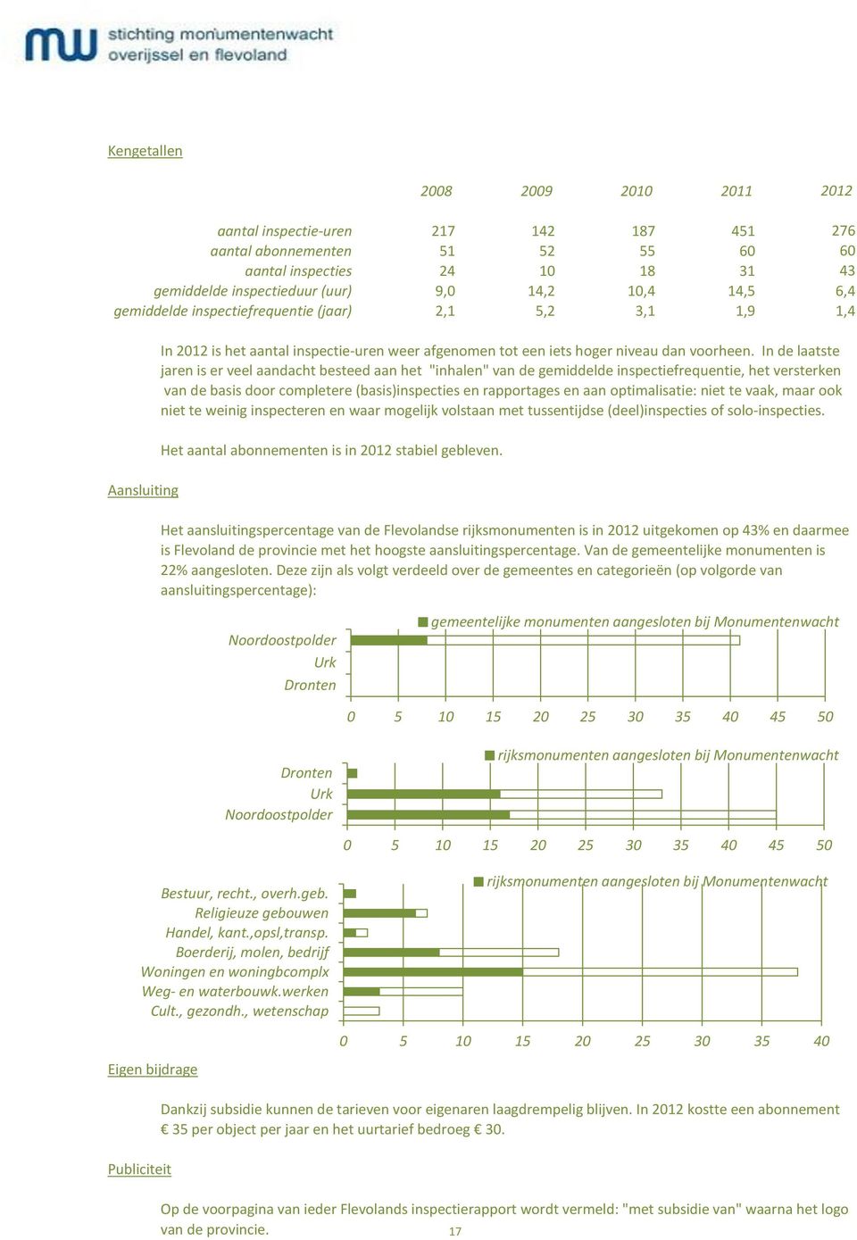 In de laatste jaren is er veel aandacht besteed aan het "inhalen" van de gemiddelde inspectiefrequentie, het versterken van de basis door completere (basis)inspecties en rapportages en aan