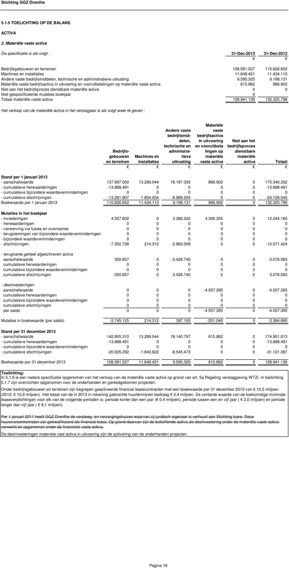 11 Andere vaste bedrijfsmiddelen, technische en administratieve uitrusting 9.595.325 9.198.131 Materiële vaste bedrijfsactiva in uitvoering en vooruitbetalingen op materiële vaste activa 615.862 866.