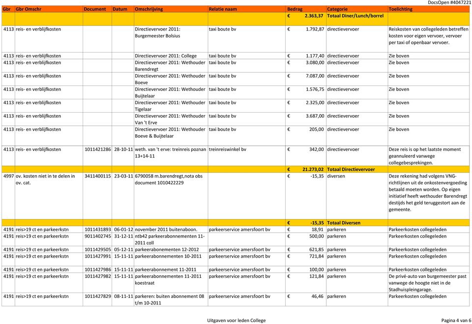 177,40 directievervoer Zie boven 4113 reis- en verblijfkosten Directievervoer : Wethouder taxi boute bv 3.