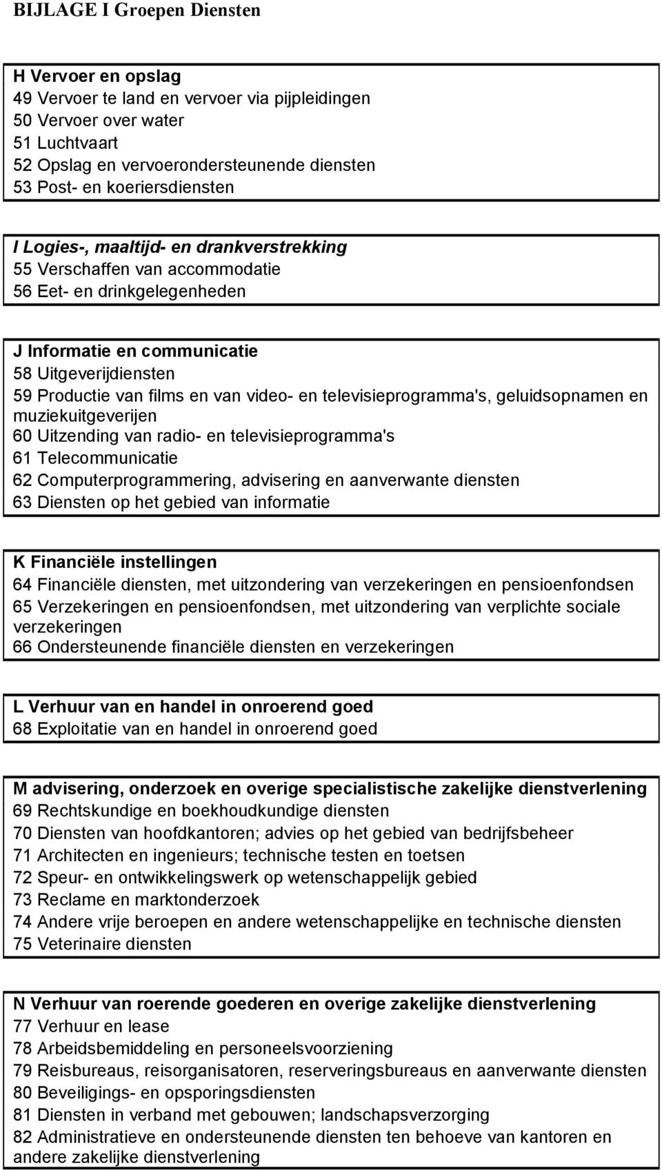 muziekuitgeveijen 60 Uitzending van adio- en televiiepogamma' 61 Telecommunicatie 62 Computepogammeing, advieing en aanvewante dienten 63 Dienten op het gebied van infomatie K Financiële intellingen