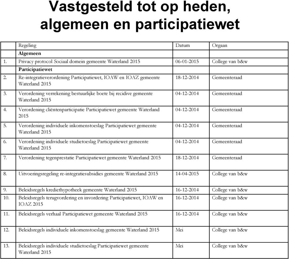 Verordening cliëntenparticipatie Participatiewet gemeente Waterland 2015 5. Verordening individuele inkomenstoeslag Participatiewet gemeente Waterland 2015 6.