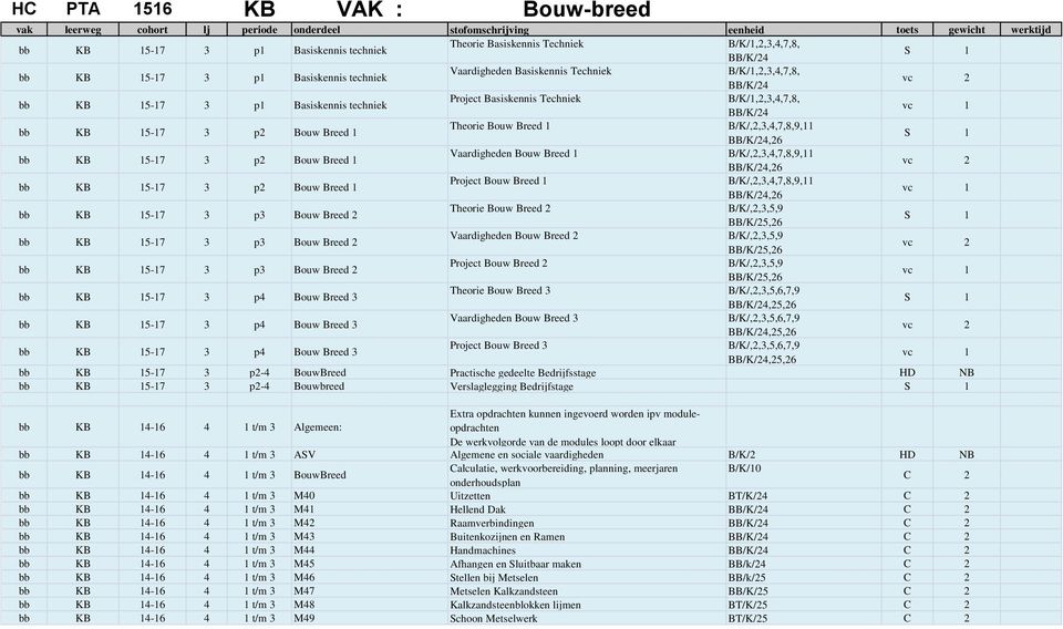 BB/K/24,26 S 1 bb KB 15-17 3 p2 Bouw Breed 1 Vaardigheden Bouw Breed 1 B/K/,2,3,4,7,8,9,11 BB/K/24,26 vc 2 bb KB 15-17 3 p2 Bouw Breed 1 Project Bouw Breed 1 B/K/,2,3,4,7,8,9,11 BB/K/24,26 vc 1 bb KB