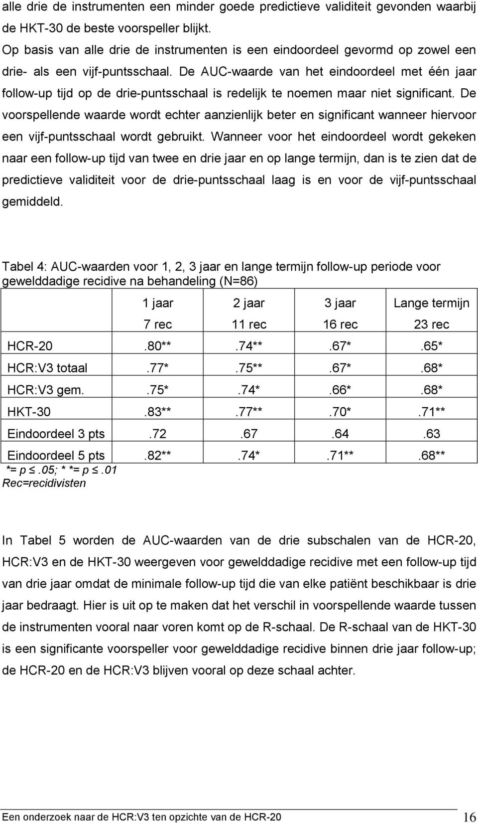 De AUC-waarde van het eindoordeel met één jaar follow-up tijd op de drie-puntsschaal is redelijk te noemen maar niet significant.