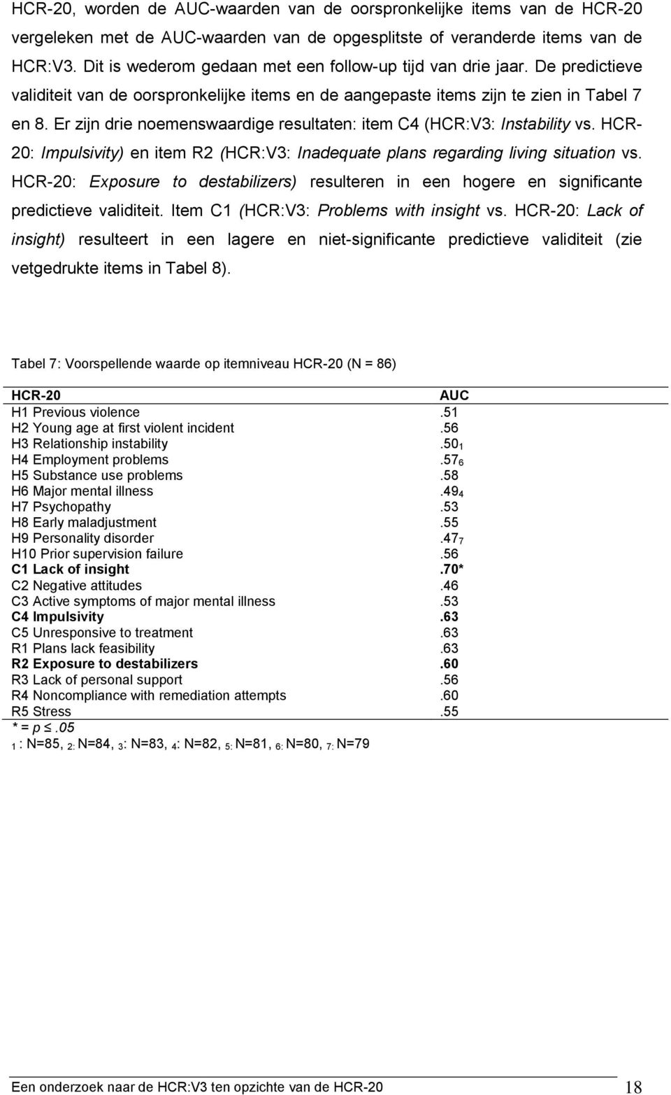 Er zijn drie noemenswaardige resultaten: item C4 (HCR:V3: Instability vs. HCR- 20: Impulsivity) en item R2 (HCR:V3: Inadequate plans regarding living situation vs.