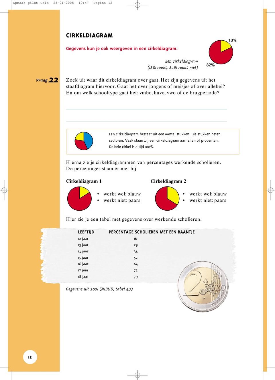 Gaat het over jongens of meisjes of over allebei? En om welk schooltype gaat het: vmbo, havo, vwo of de brugperiode? Een cirkeldiagram bestaat uit een aantal stukken. Die stukken heten sectoren.