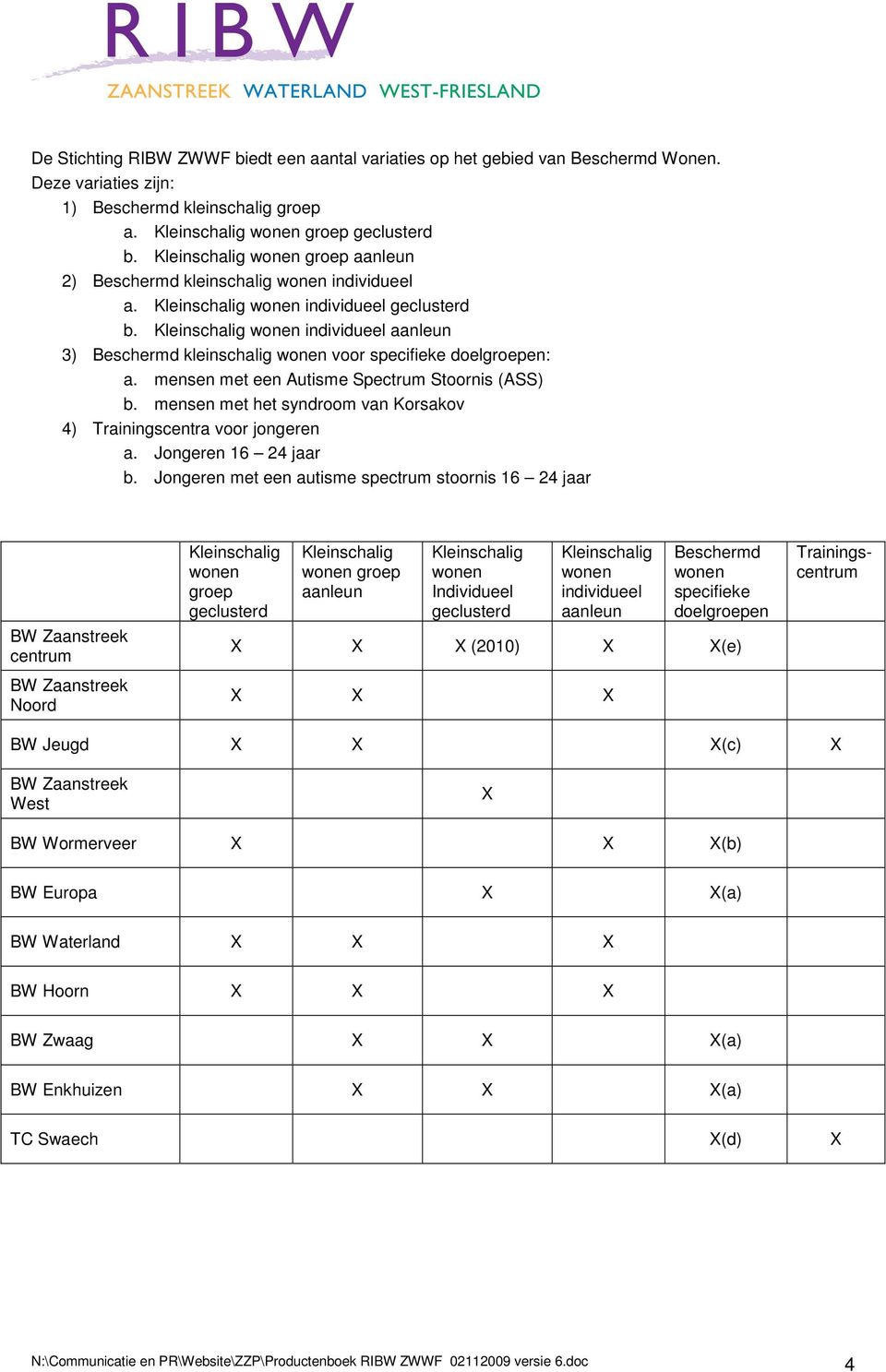 Kleinschalig wonen individueel aanleun 3) Beschermd kleinschalig wonen voor specifieke doelgroepen: a. mensen met een Autisme Spectrum Stoornis (ASS) b.