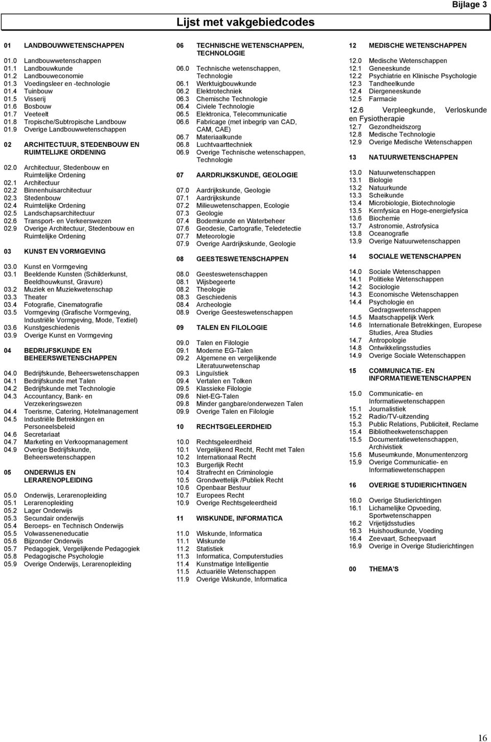 0 Architectuur, Stedenbouw en Ruimtelijke Ordening 02.1 Architectuur 02.2 Binnenhuisarchitectuur 02.3 Stedenbouw 02.4 Ruimtelijke Ordening 02.5 Landschapsarchitectuur 02.