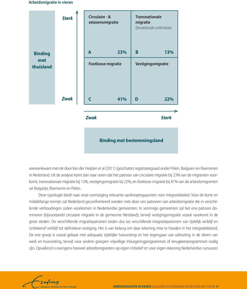 Uit de analyse komt dan naar voren dat het patroon van circulaire migratie bij 23% van de migranten voorkomt, transnationale migratie bij 13%, vestigingsmigratie bij 22%, en footloose migratie bij