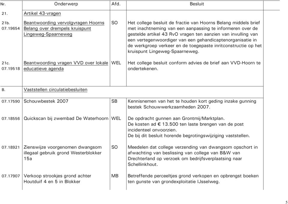 informeren over de gestelde artikel 43 RvO vragen ten aanzien van invulling van een vertegenwoordiger van een gehandicaptenorganisatie in de werkgroep verkeer en de toegepaste inritconstructie op het