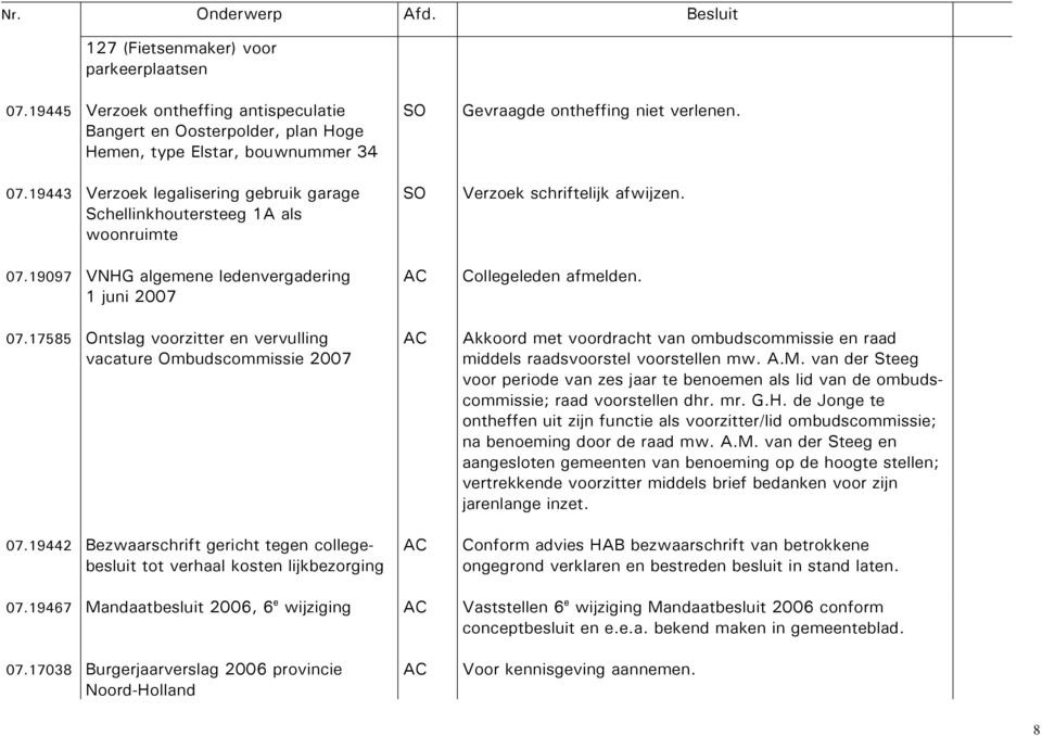 Collegeleden afmelden. 07.17585 Ontslag voorzitter en vervulling vacature Ombudscommissie 2007 07.