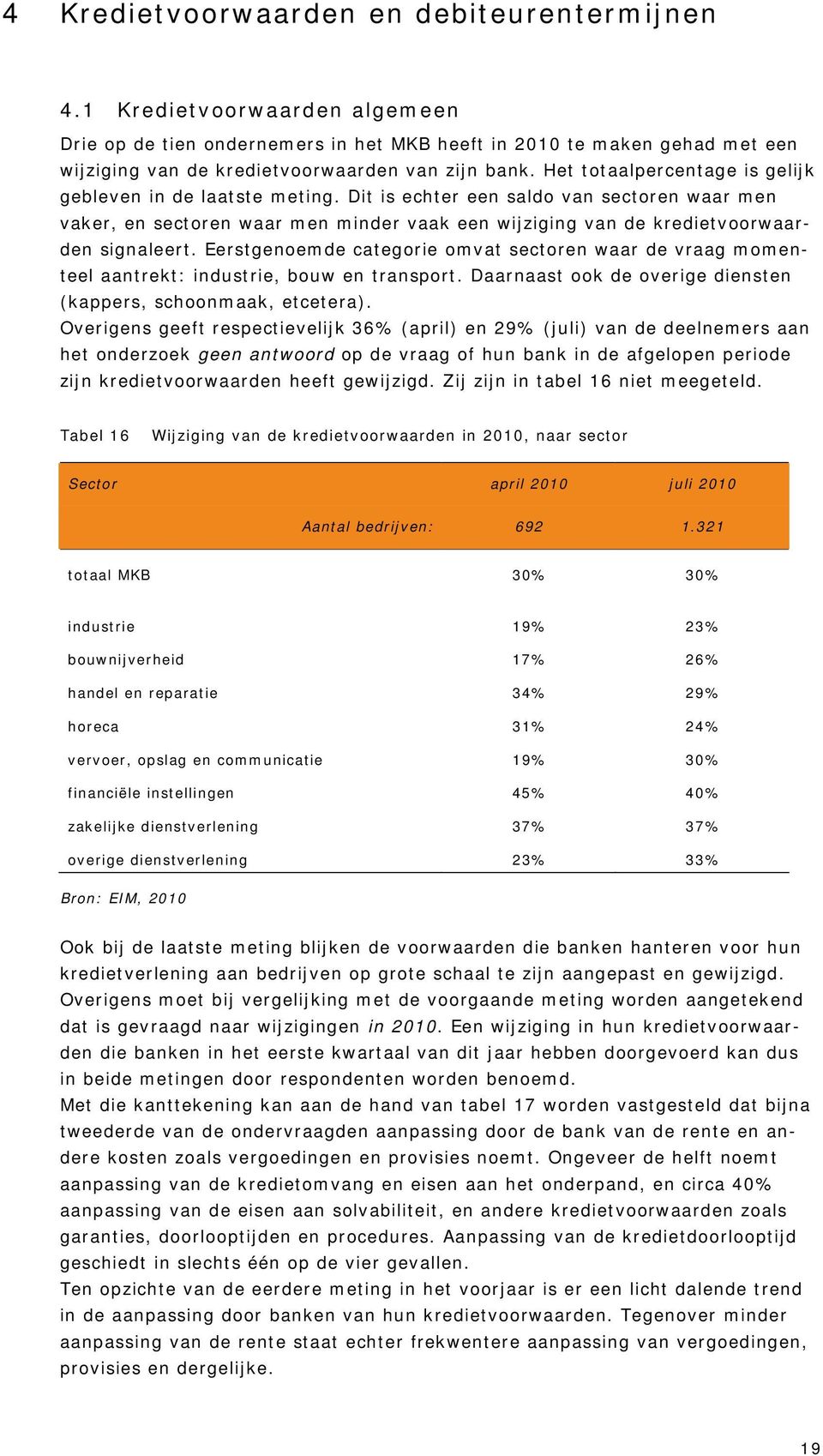 Het totaalpercentage is gelijk gebleven in de laatste meting. Dit is echter een saldo van sectoren waar men vaker, en sectoren waar men minder vaak een wijziging van de kredietvoorwaarden signaleert.