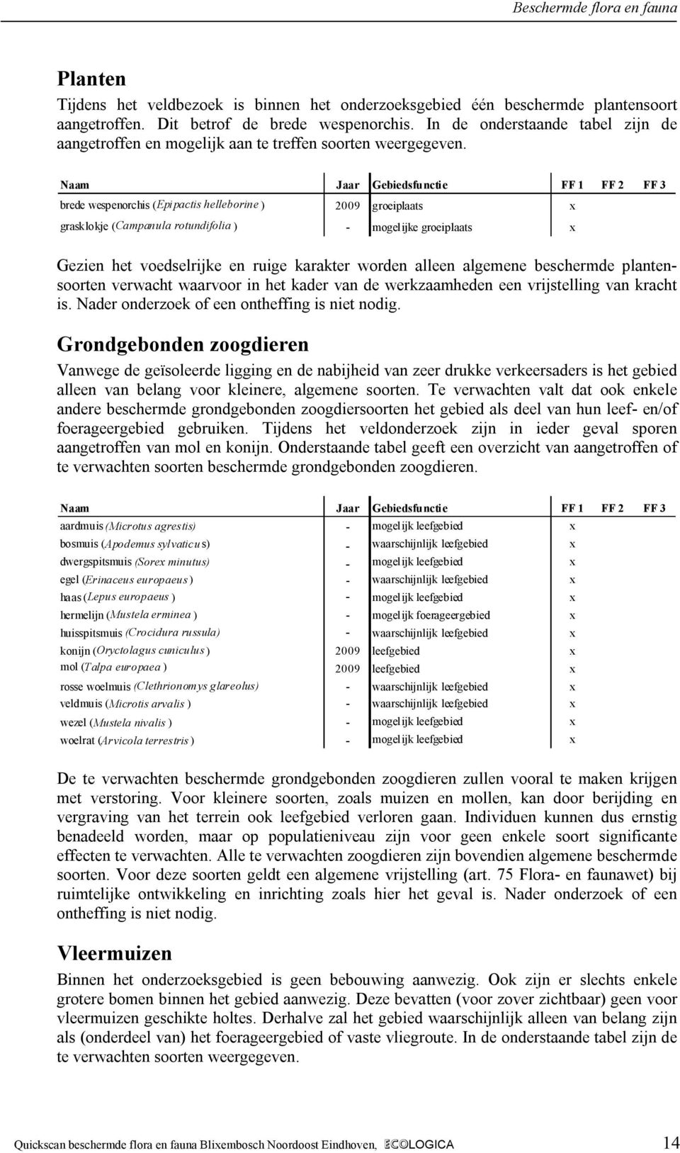 Naam Jaar Gebiedsfunctie FF 1 FF 2 FF 3 brede wespenorchis (Epipactis helleborine ) 2009 groeiplaats x grasklokje (Campanula rotundifolia ) - mogelijke groeiplaats x Gezien het voedselrijke en ruige