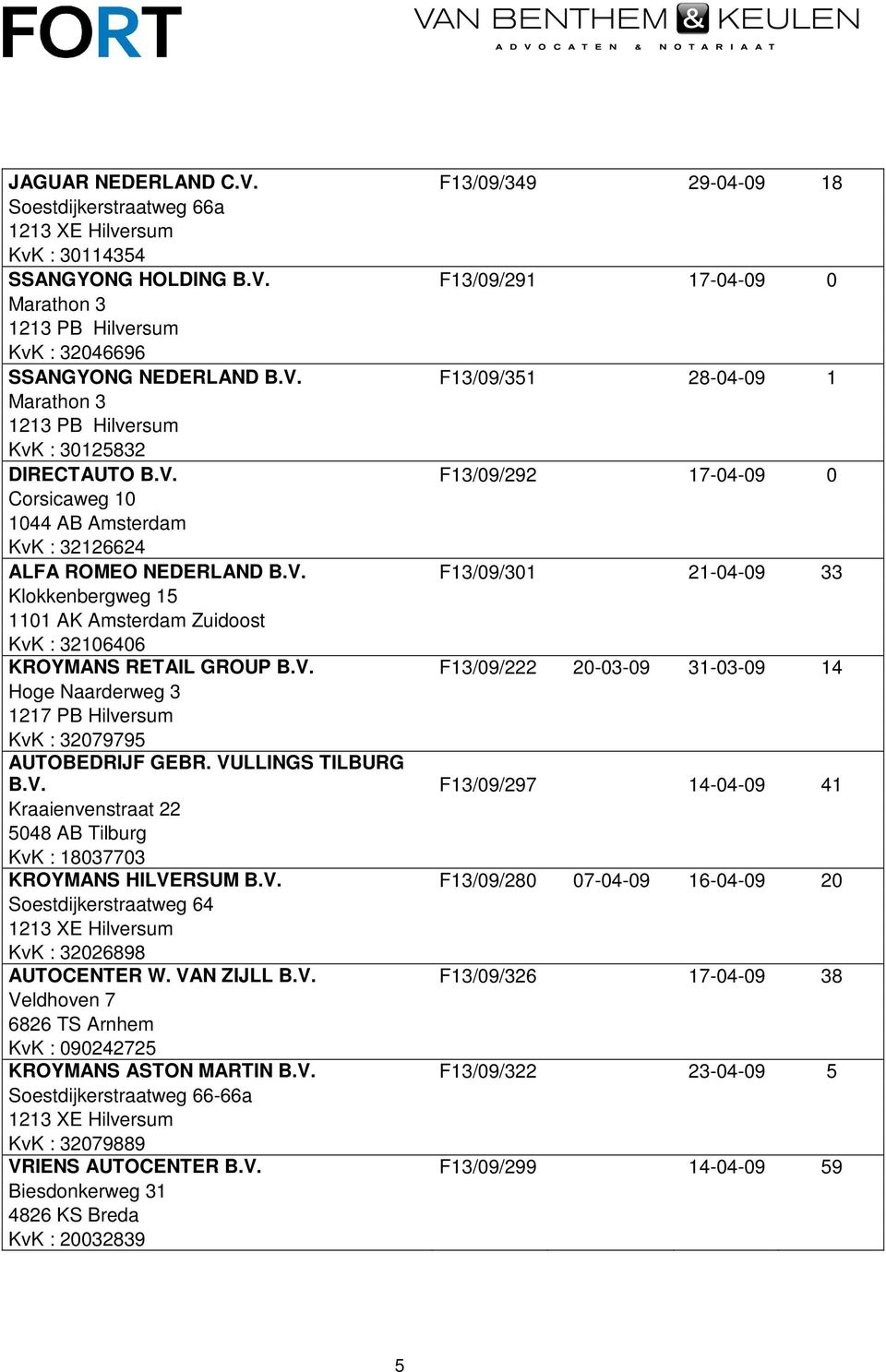 V. F13/09/222 20-03-09 31-03-09 14 Hoge Naarderweg 3 1217 PB Hilversum KvK : 32079795 AUTOBEDRIJF GEBR. VULLINGS TILBURG B.V. F13/09/297 14-04-09 41 Kraaienvenstraat 22 5048 AB Tilburg KvK : 18037703 KROYMANS HILVERSUM B.