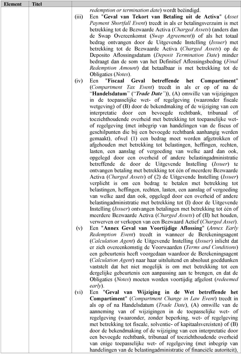 Swap Overeenkomst (Swap Agreement)) of als het totaal bedrag ontvangen door de Uitgevende Instelling (Issuer) met betrekking tot de Bezwaarde Activa (Charged Assets) op de Deposito Aflossingsdatum