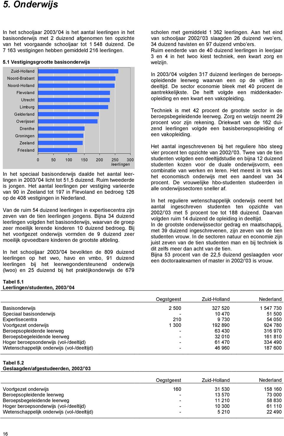 1 Vestigingsgrootte basisonderwijs Zuid-Holland Noord-Brabant Noord-Holland Flevoland Utrecht Limburg Gelderland Overijssel Drenthe Groningen Zeeland Friesland 0 50 100 150 200 250 300 leerlingen In