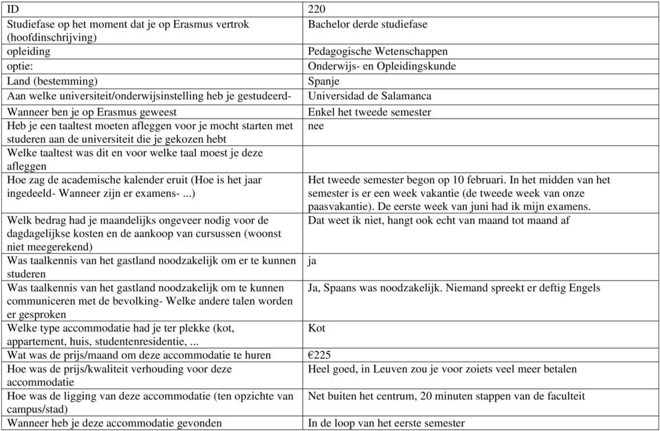 mocht starten met nee studeren aan de universiteit die je gekozen hebt Welke taaltest was dit en voor welke taal moest je deze afleggen Hoe zag de academische kalender eruit (Hoe is het jaar