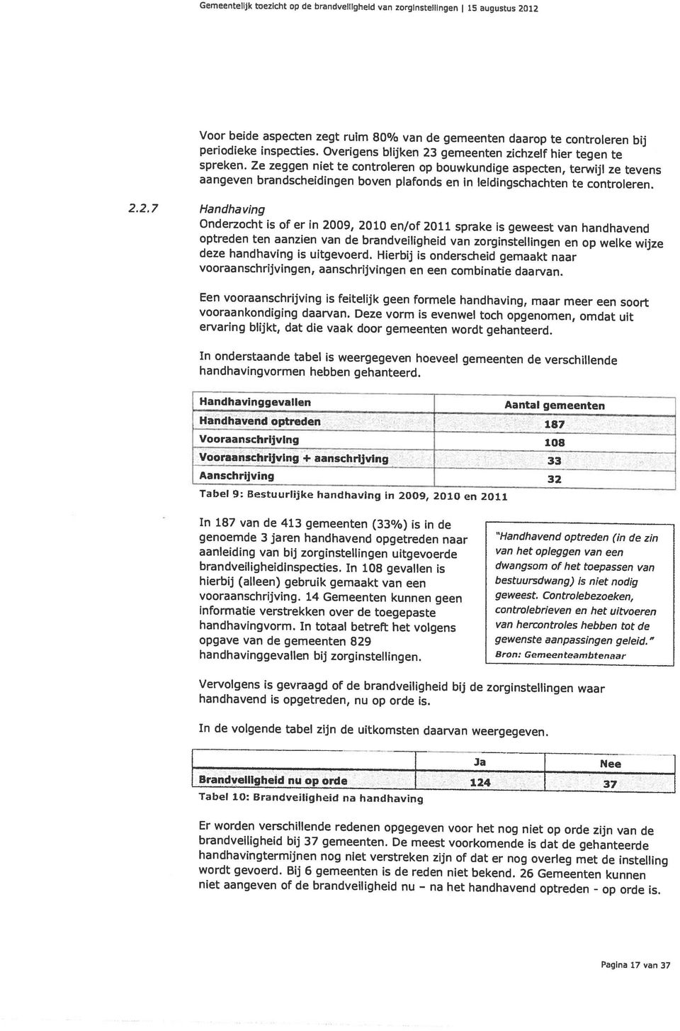 Overigens blijken 23 gemeenten zichzelf hier tegen te Voor beide aspecten zegt ruim 80% van de gemeenten daarop te controleren bij Pagina 17 van 37 handhavingtermijnen nog niet verstreken zijn of dat