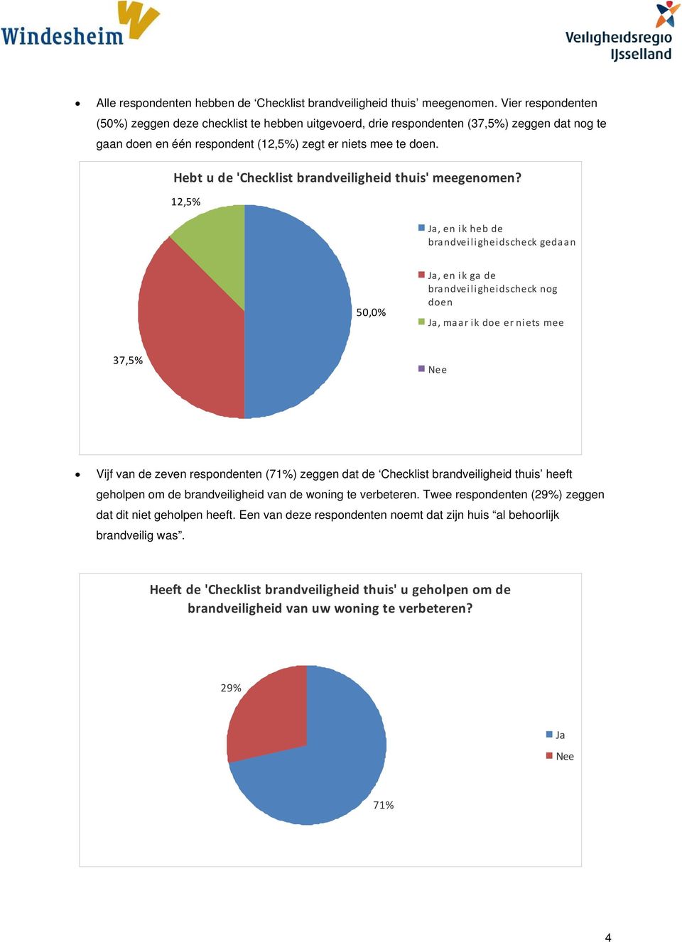 Hebt u de 'Checklist brandveiligheid thuis' meegenomen?