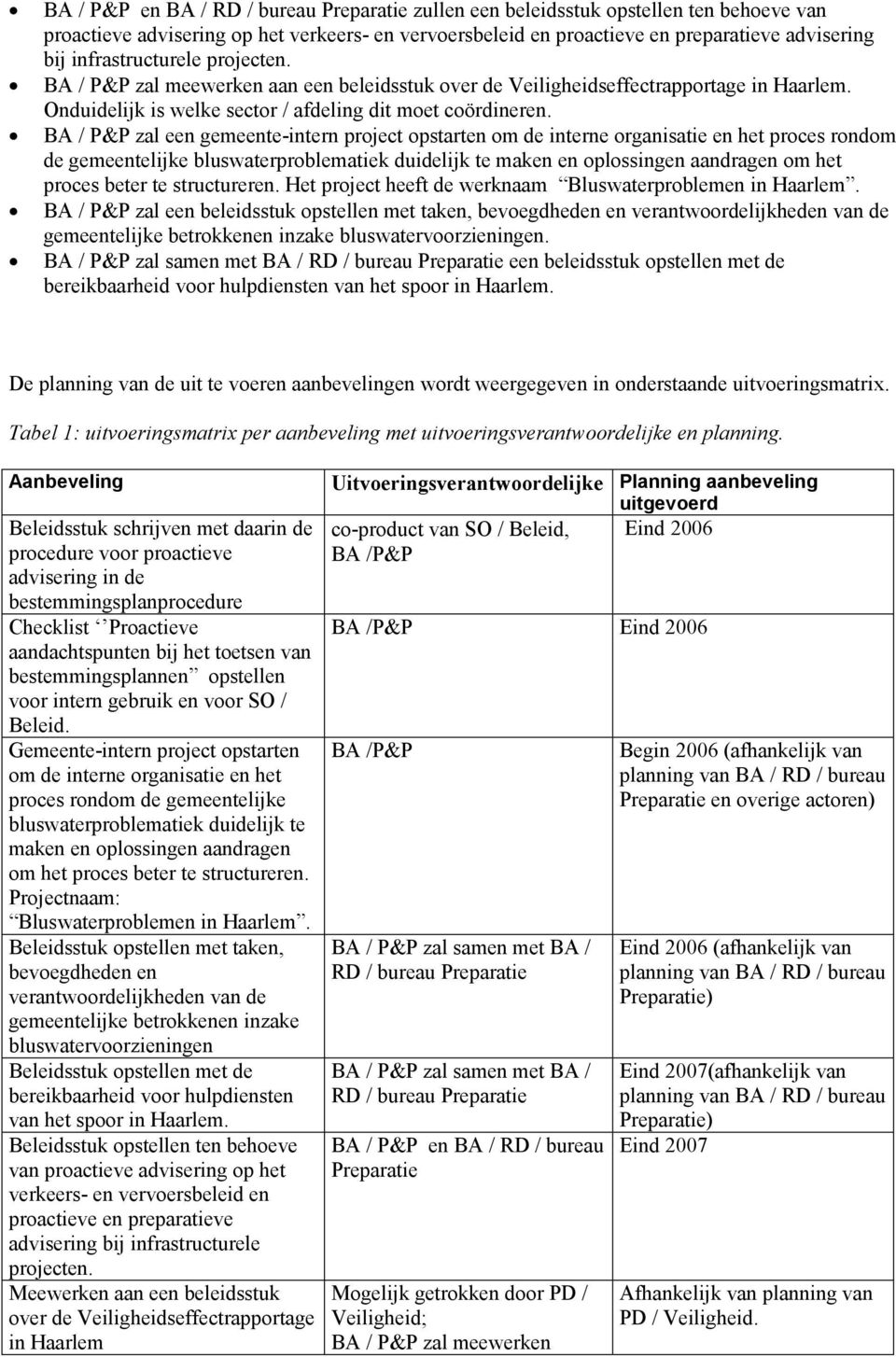 BA / P&P zal een gemeente-intern project opstarten om de interne organisatie en het proces rondom de gemeentelijke bluswaterproblematiek duidelijk te maken en oplossingen aandragen om het proces